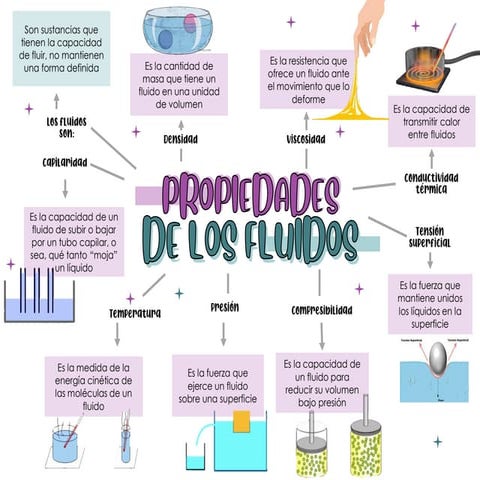 Proyecto pricipio de pascal | DOC