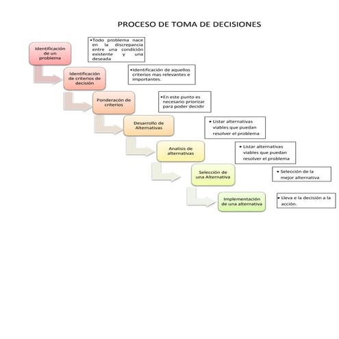 Modelos para la toma de decisiones | PPT