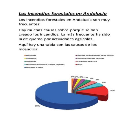 Los incendios forestales en andalucía (2)
