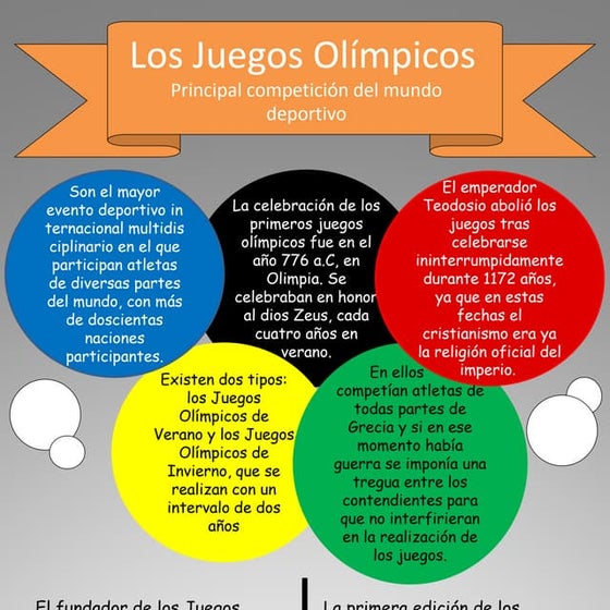 Comit Olmpico Cuáles Son Que Significa El Simbolo De Los Juegos