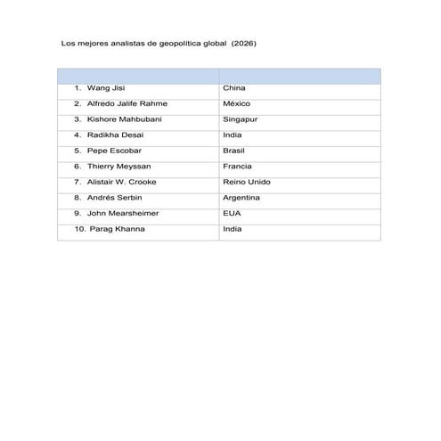 Los mejores analistas de geopolítica global  (2026).pdf