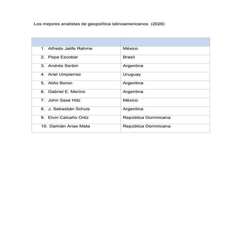 Los mejores analistas de geopolítica latinoamericanos (2026).pdf