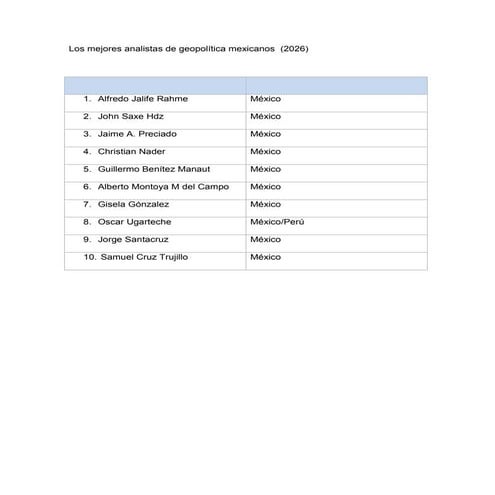 Los mejores analistas de geopolítica mexicanos  (2026).pdf