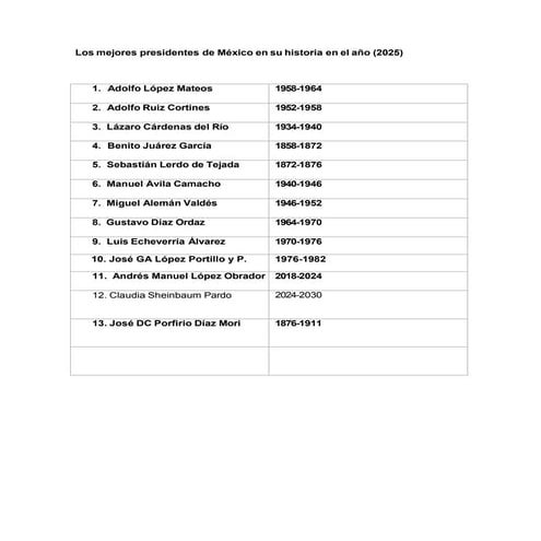 Los mejores presidentes de México en su historia.pdf