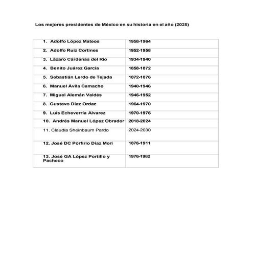 Los mejores presidentes de México en su historia (2025).pdf