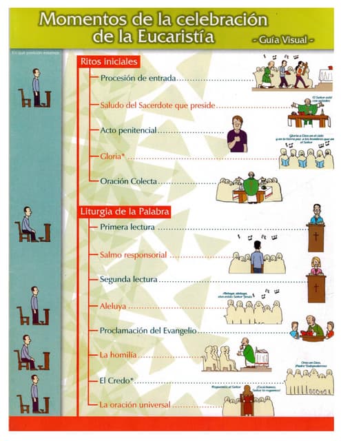 Los momentos de la eucaristia   guia visual para entender la misa