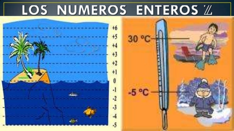 Los números enteros z