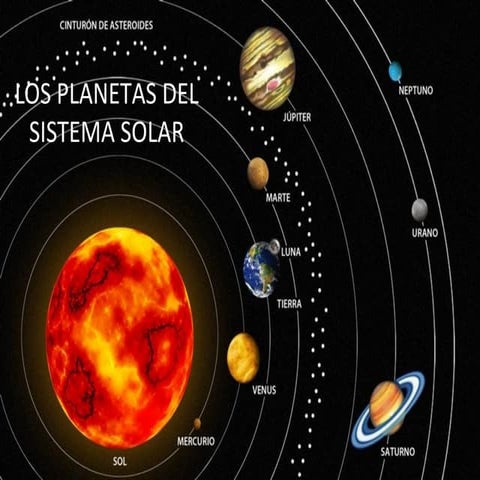Los planetas del sistema solar 