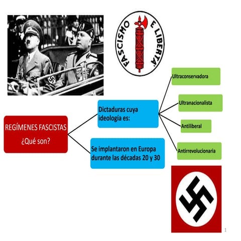 Los regímenes fascistas 