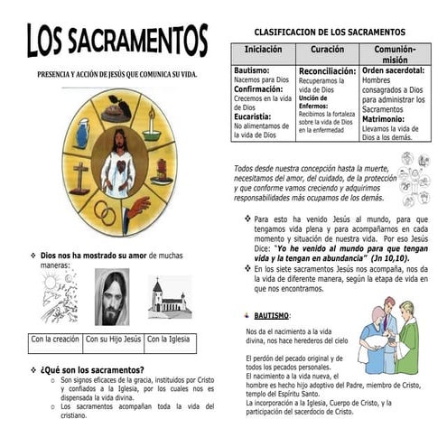 Los Sacramentos.pdf