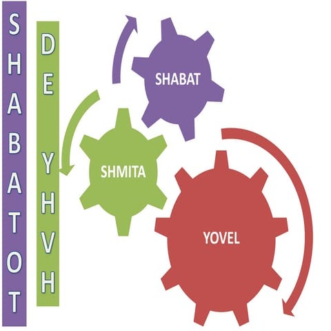 Los Shabatot de YHVH