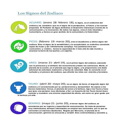 Los signos del zodiaco