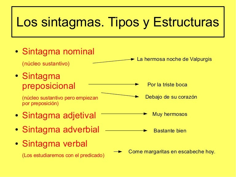 Los sintagmas tipos y estructuras