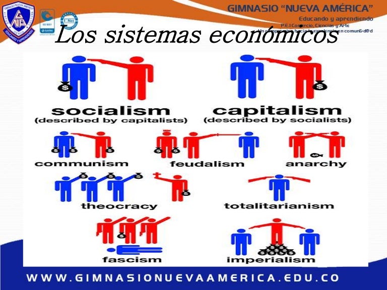 Los sistemas económicos (7)