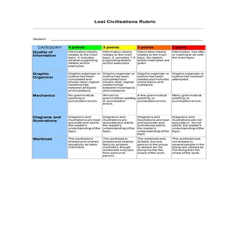 Lost Civilisations project Rubric