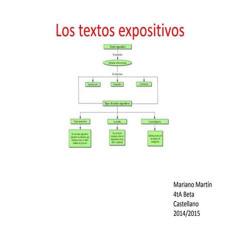 Esquema texto expositivo