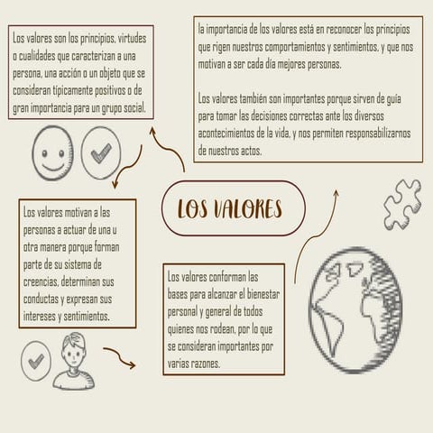 Los valores | PDF