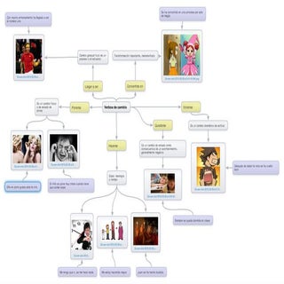 Los verbos de cambio