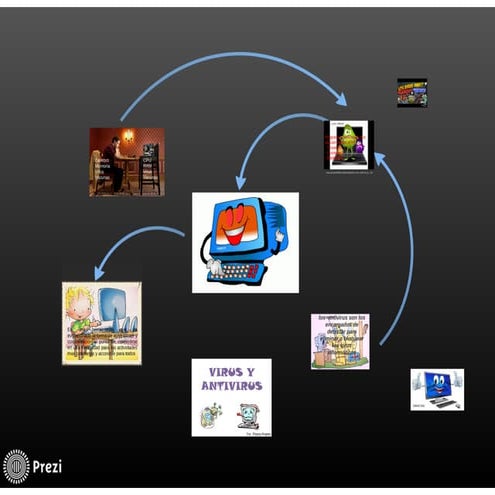 Los virus informaticos