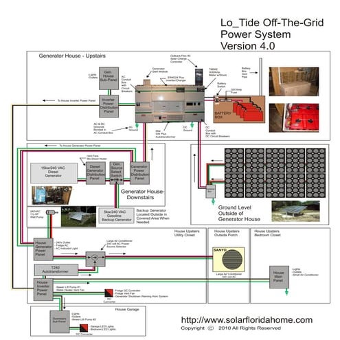 Combining Solar Power and Vegetable Oil Electrical Generators - Part 3