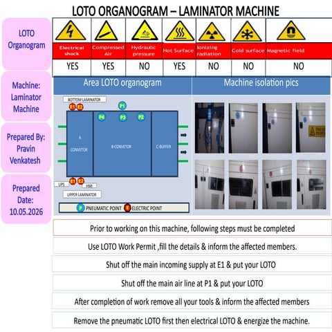 Comprehensive LOTO Organograms for Industrial Machine Safety Procedures ...