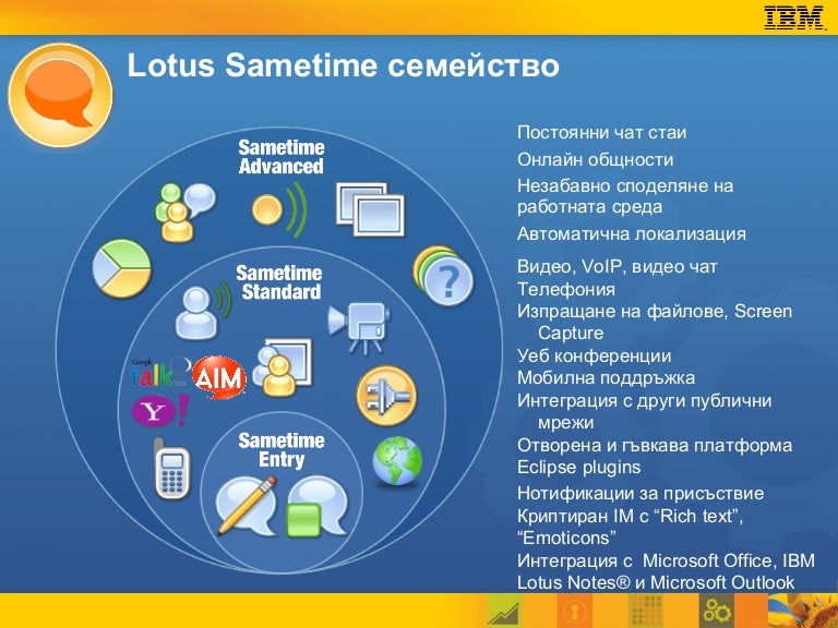 Lotus sametime невозможно вставить изображение