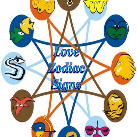 Love Zodiac Signs