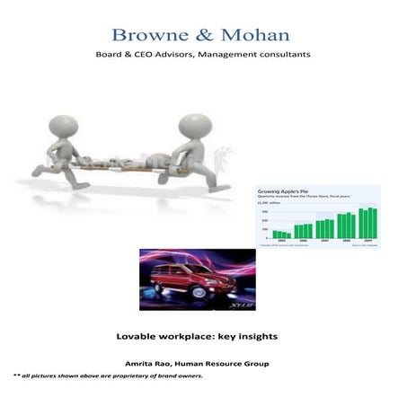 Place where you would love to work!