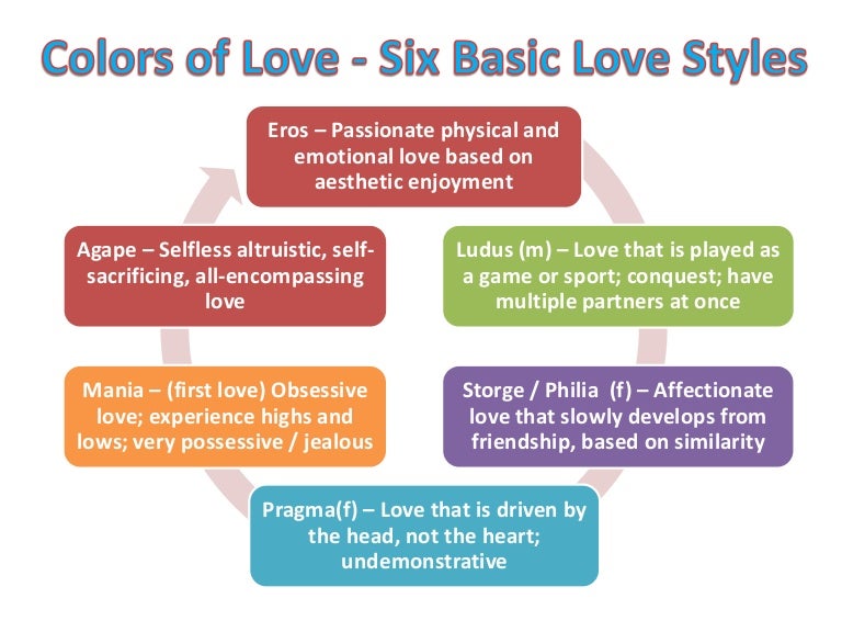 Love Attraction Impressive Love Or Attraction Love Attraction Impressive Love Or Attraction
