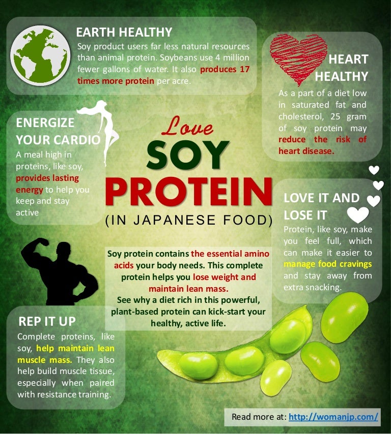 LOVE SOY PROTEIN (IN JAPANESE FOOD)