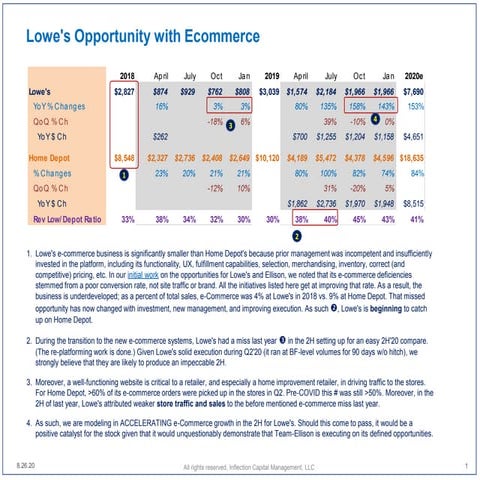 LOW, HD, and HI post q2 20