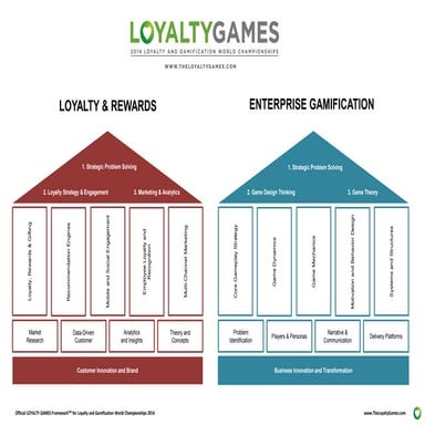 The Loyalty Games 2014 Question Framework | PDF