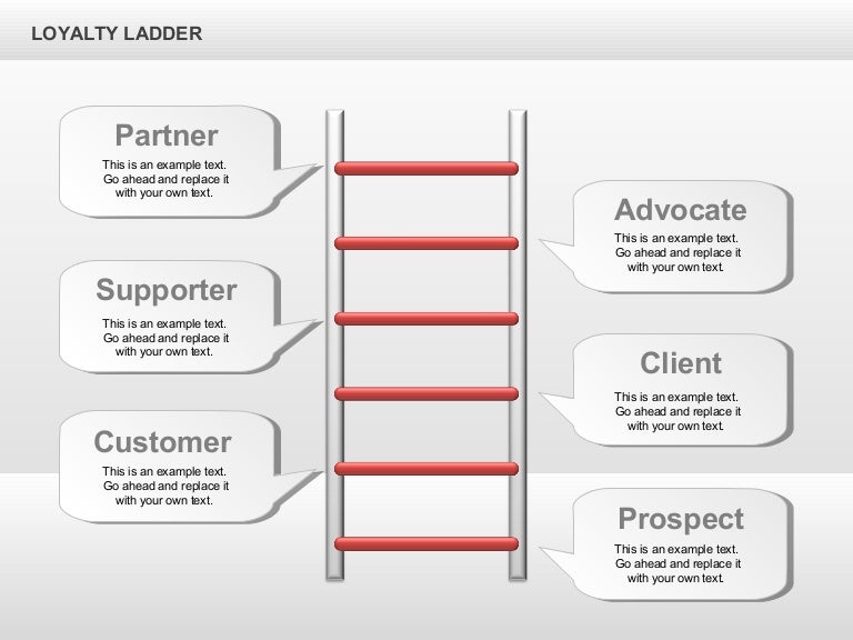 Loyalty Ladder Charts for PowerPoint