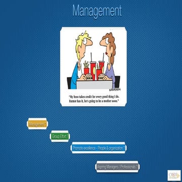 1.1.1-Meaning and nature of management - Copy (1).pptx