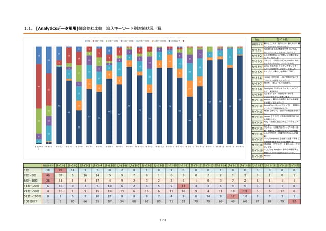 キーワード調査レポートサンプル