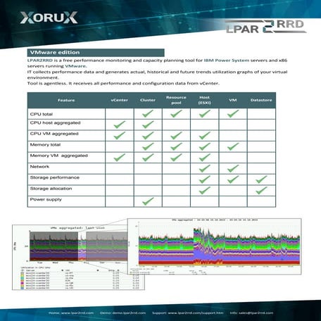 LPAR2RRD for VMware edition - white paper | PDF