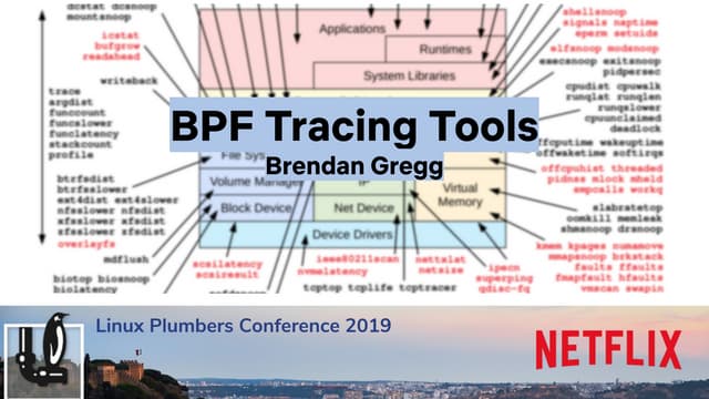 LPC2019 BPF Tracing Tools