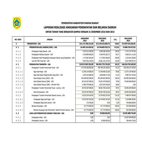 22 lra opd 2020 | PDF