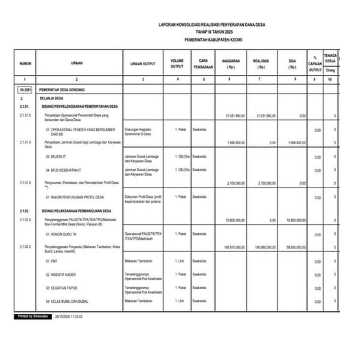 LRA PMK Per Oktober 2025 Kecamatan Plosoklaten.pdf