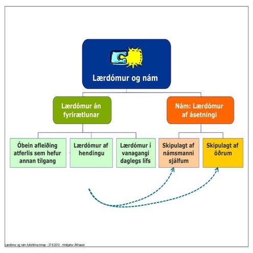 Lærdómur og nám fullorðinna