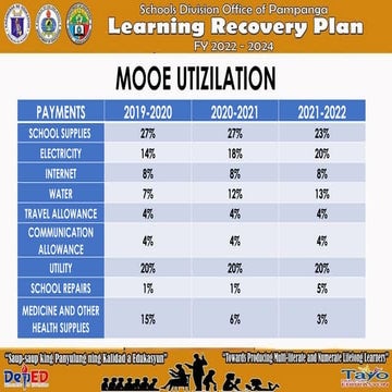 LEARNING RECOVERY PLAN-LRP-PILLAR 2.pptx