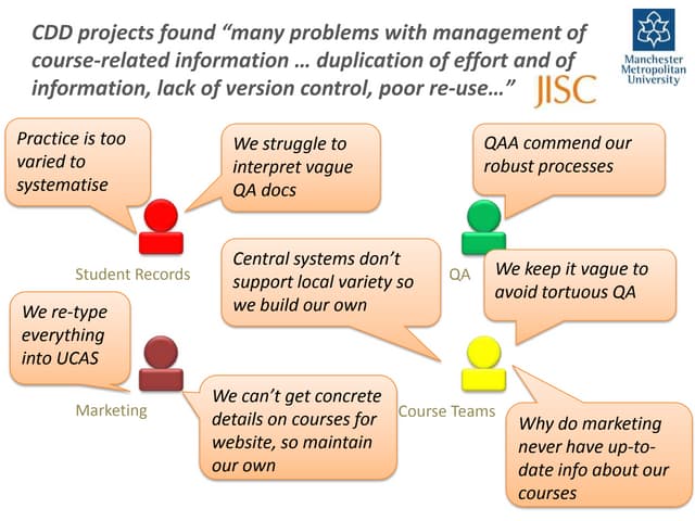 LRT Talks 20120522 JISC CDD