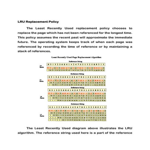 LRU_Replacement-Policy.pdf