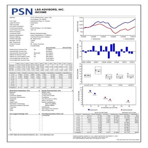 L&amp;S Advisors Growth &amp; Income Psn Report