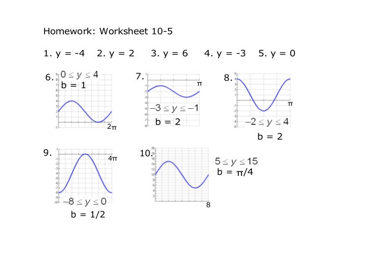 Writing Equations of Trig Graphs