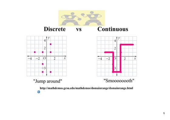 Algebra 2 Lesson 5-3