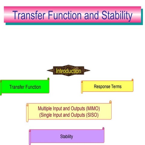 Transfer Function, Concepts of stability(critical, Absolute & Relative ...