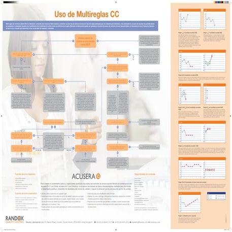 Uso de Multireglas CC