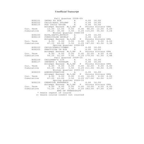 Ltccc unofficial transcript | ODT