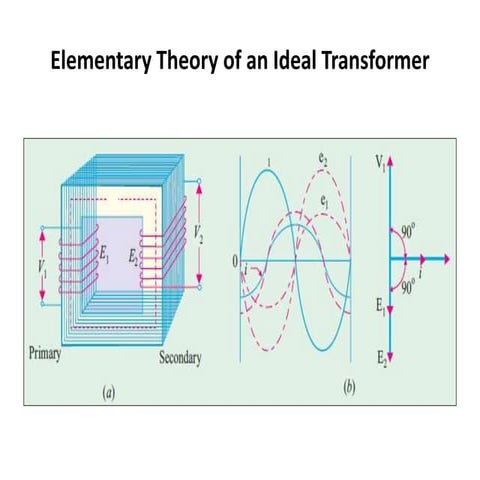 Transformer : Equivalent Circuit